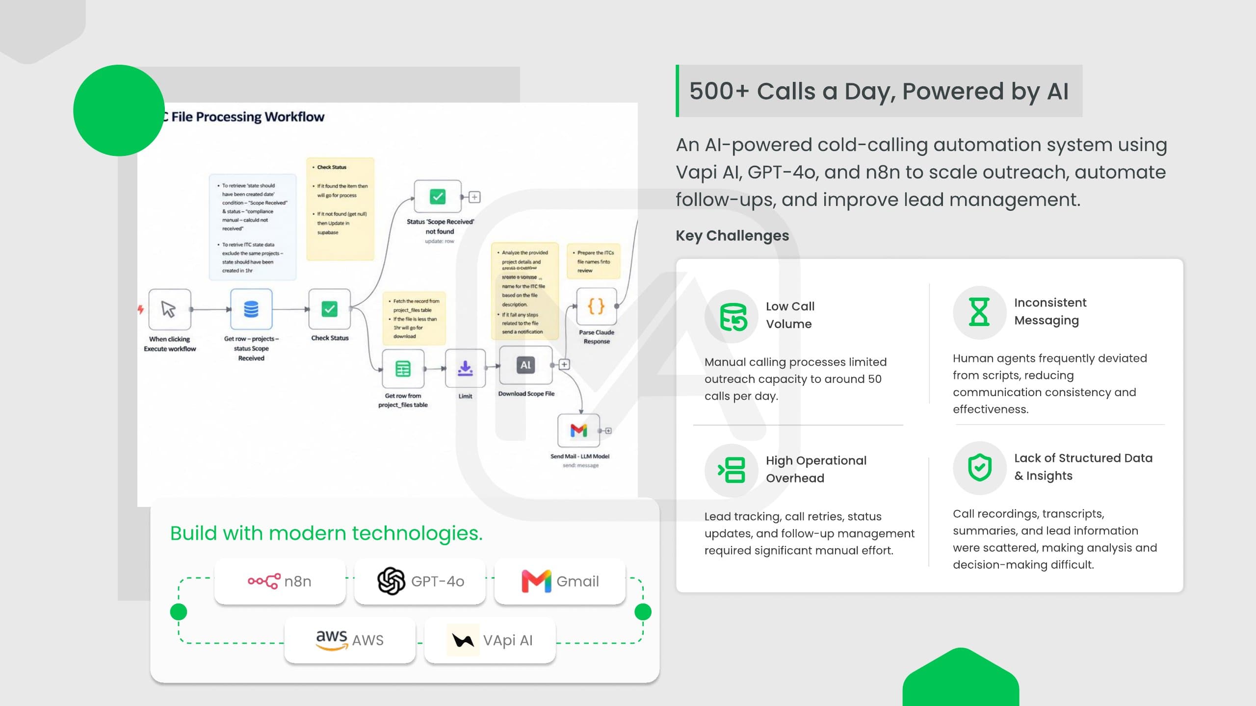 AI project case study, page 9 of 13